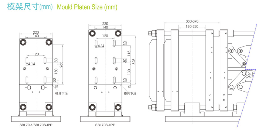 Molde platina Size_Powerjet SBL70 PET estirar las máquinas de soplado