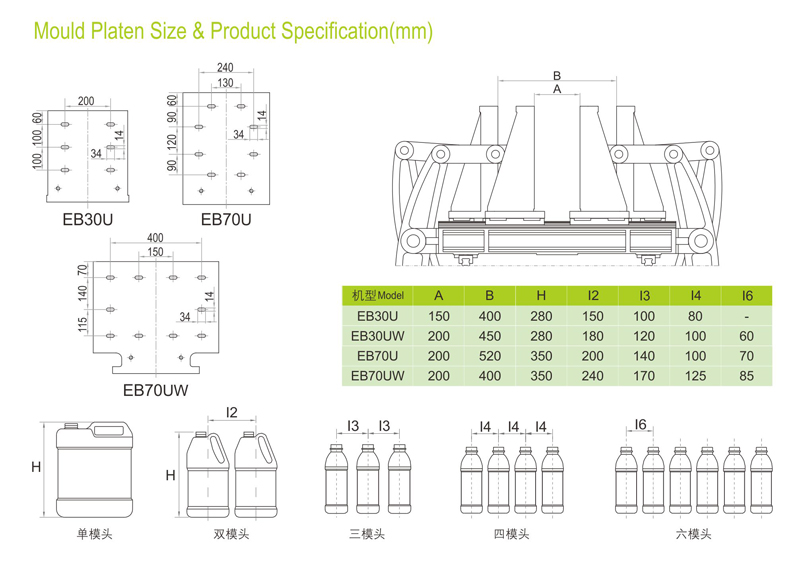 Mould platen and die head drawings and product specification_EB30 70U