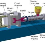 Specifications of Injection Moulding Machine