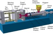 Specifications of Injection Moulding Machine