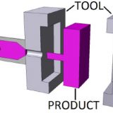 Plastic Injection Moulding Process
