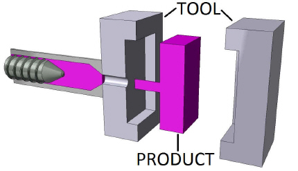 Plastic Product and the Moulding tool