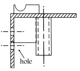 When we need slider parts in Mold Design