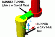 Runner System and Construction`s Basic Knowledge