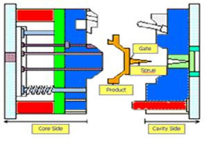 two-plate-mold