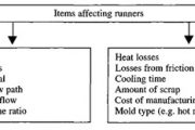 Runner Design in Plastic Injection Mold