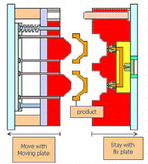 hot runner mold (runner less mold)