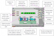 2.2 Operation Menu Specifications of Powerjet Injection Molding Machines