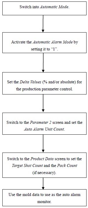 production-monitor-setup-processes-of-powerjet-injection-molding-machines