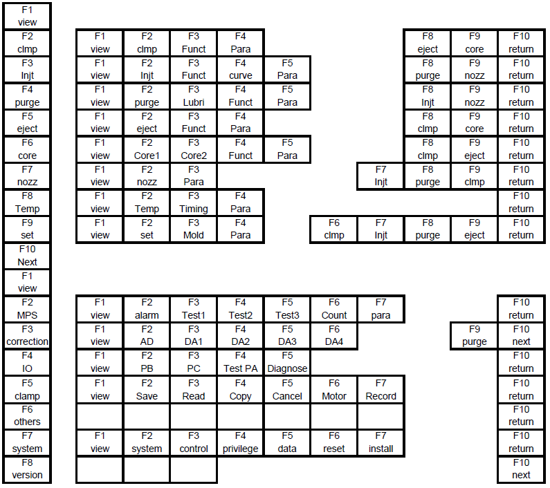 specification-of-function-screen-selection-of-powerjet-injection-molding-machine